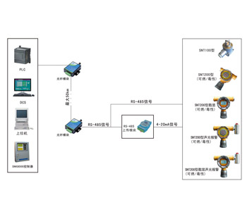 通过光纤进行信号远距离传输解决方案