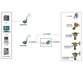 采用无线技术进行信号远距离传输解决方案